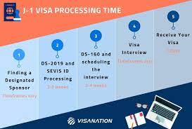Navigating the USA Visa Process: Requirements and Online Extension