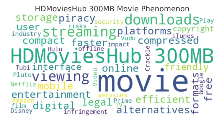 HDMoviesHub: A Deep Dive into the 300MB Movie Phenomenon