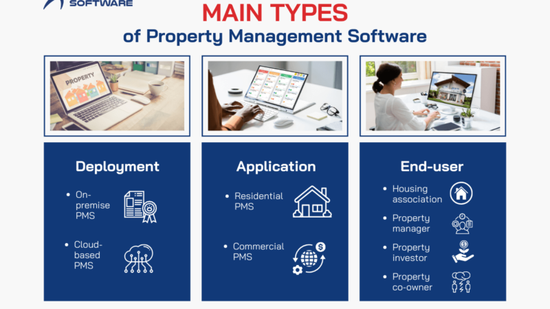 Property Management Software in Canada: A Comprehensive Guide