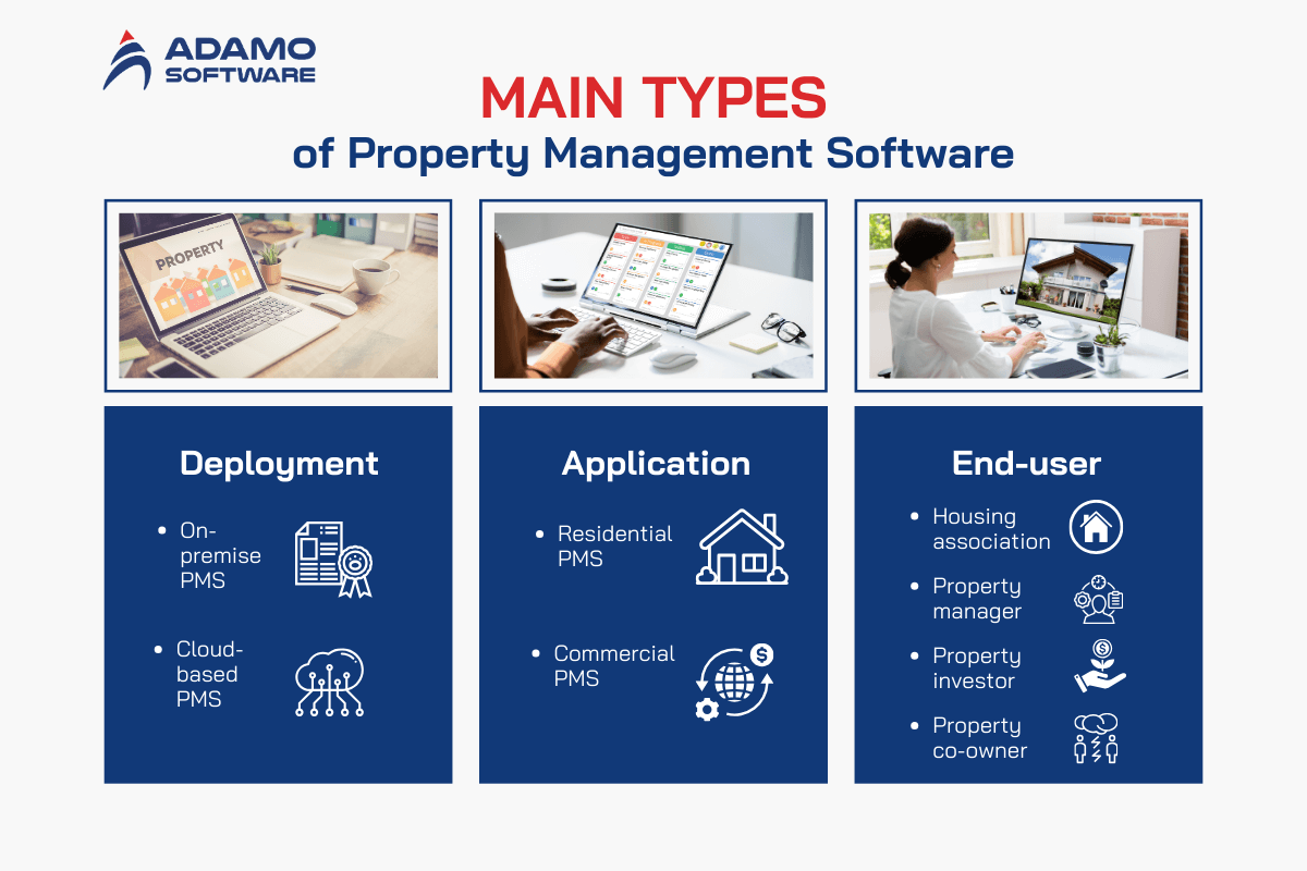 Property Management Software in Canada: A Comprehensive Guide