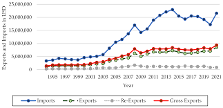 Understanding Global Import Export Data and Asia Import Export Trade Data