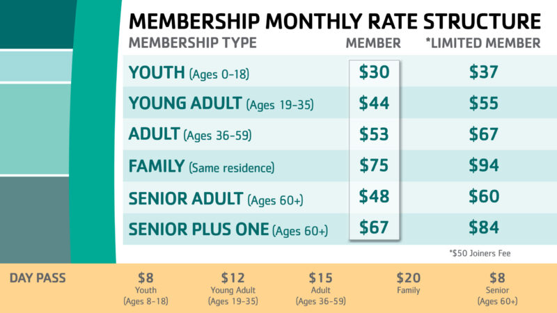 YMCA Cost & YMCA Membership Prices: Everything You Need to Know